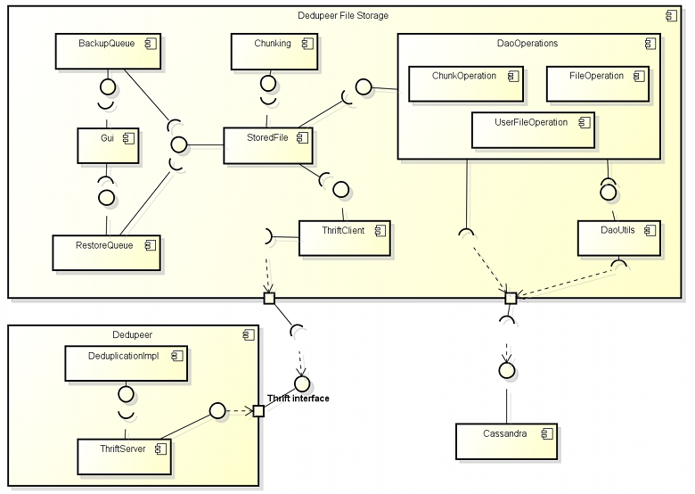 Components and Connectos View